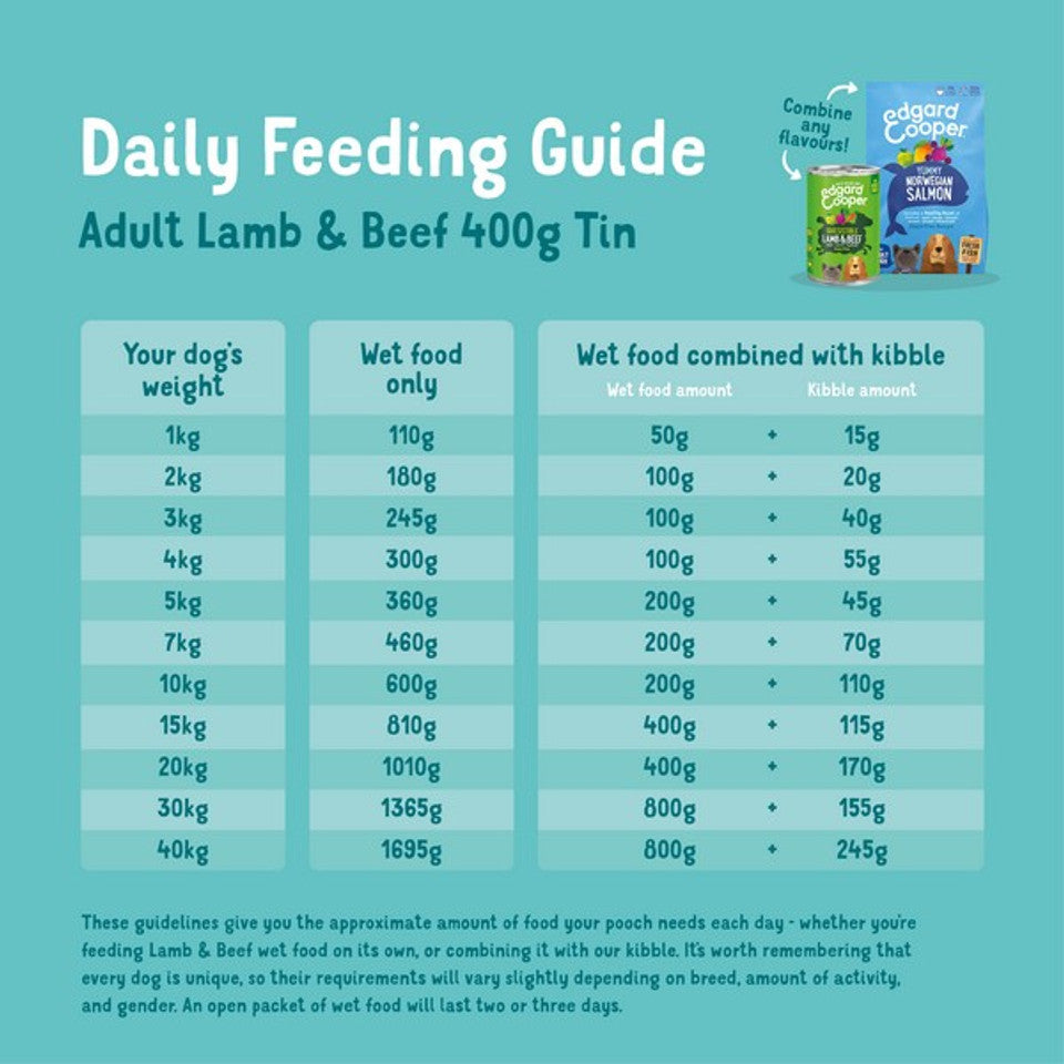 Edgard & Cooper Wet  Food