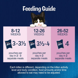 Felix Kitten Dry food